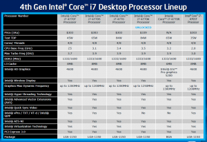 Линейка новых процессоров Core i7