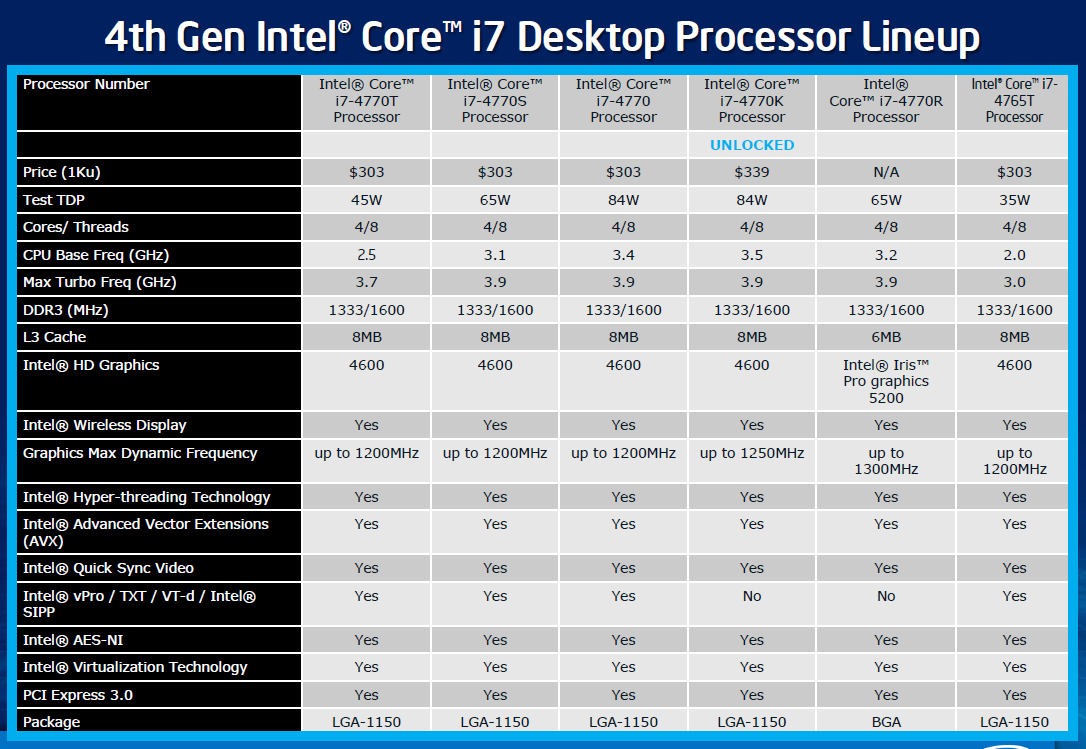 Поколения процессоров core i7. Таблица процессоров Intel Core i7. Таблица характеристик процессоров Intel Core i5 и i7. Характеристики процессора Intel Core i5. Линейка i7 процессоров таблица.