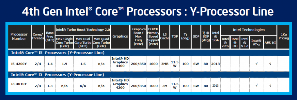 Intel processors generations. Линейка i7 процессоров таблица. Линейка Intel Core i5 таблица. Линейка Интел 4 поколения. Поколение Intel Haswell.