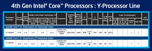 Линейка новых процессоров Corei5