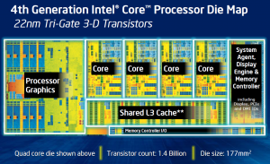 Схема строения процессора Intel четвертого поколения