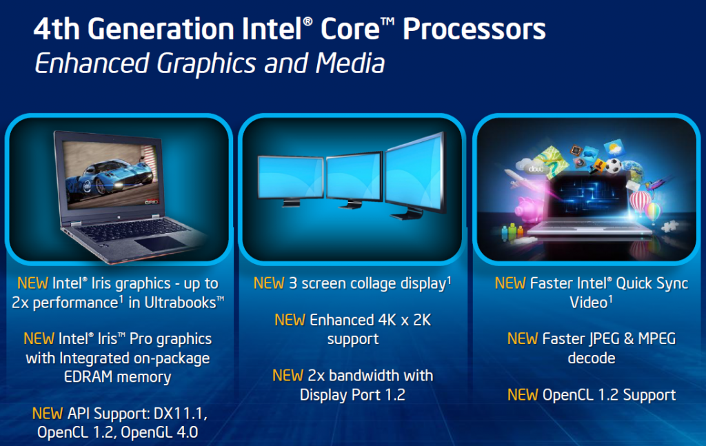 Intel r графики. Встроенная Графика Интел. Intel Iris 5100. Intel Iris Pro Graphics 5200.