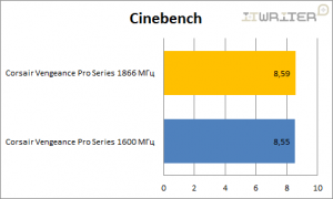 Результаты тестирования в Cinebench