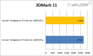 Результаты тестирования в 3DMark 11