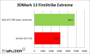 Результаты тестирования 3DMark 13