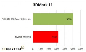 Результаты тестирования 3DMark 11