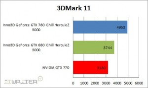 Результаты тестирования 3DMark 11
