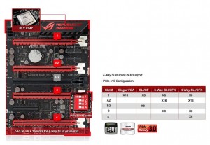 Варианты конфигураций работы слотов PCI-E