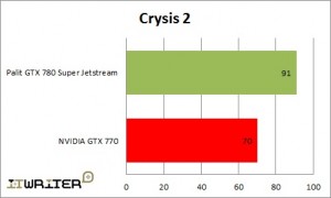 Результаты тестирования Crysis 2