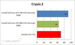 Результаты тестирования Crysis 2