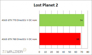 Результаты тестирования Lost Planet 2