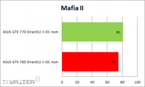 Результаты тестирования Mafia II