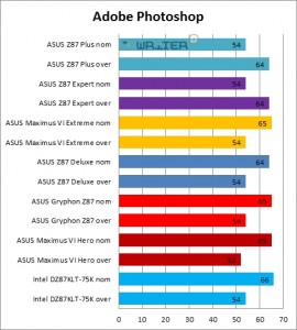 Результаты тестирования Adobe Photoshop
