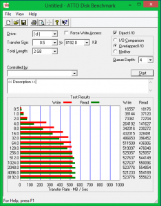 Результаты тестирования ATTO Disk Benchmark