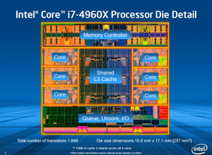 Схема Intel Core i7 4960X