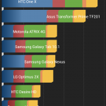 Lenovo P780