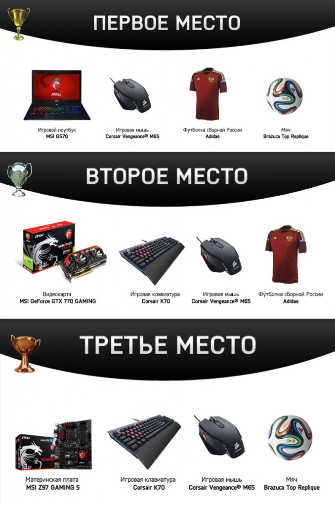 MSI & FIFA World prizes