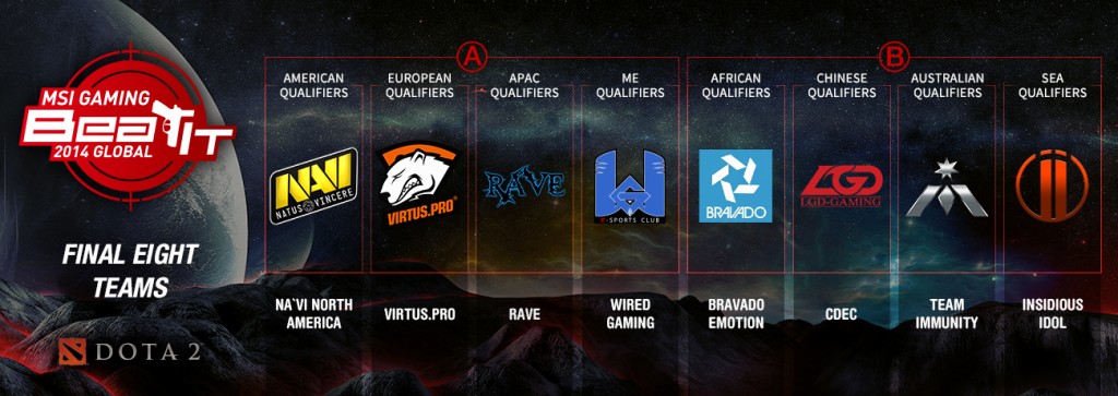 03_DOTA 2- 8 teams group stage