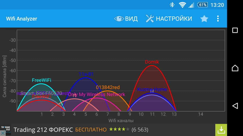 Wifi24GHZ