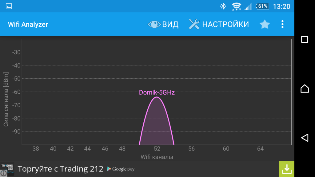 Wifi5GHZ