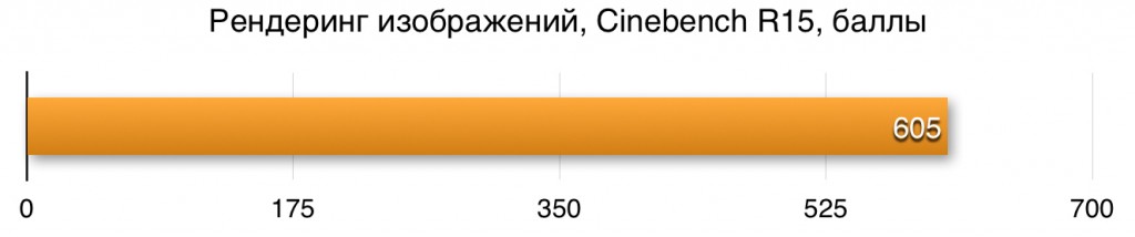 Cinebench