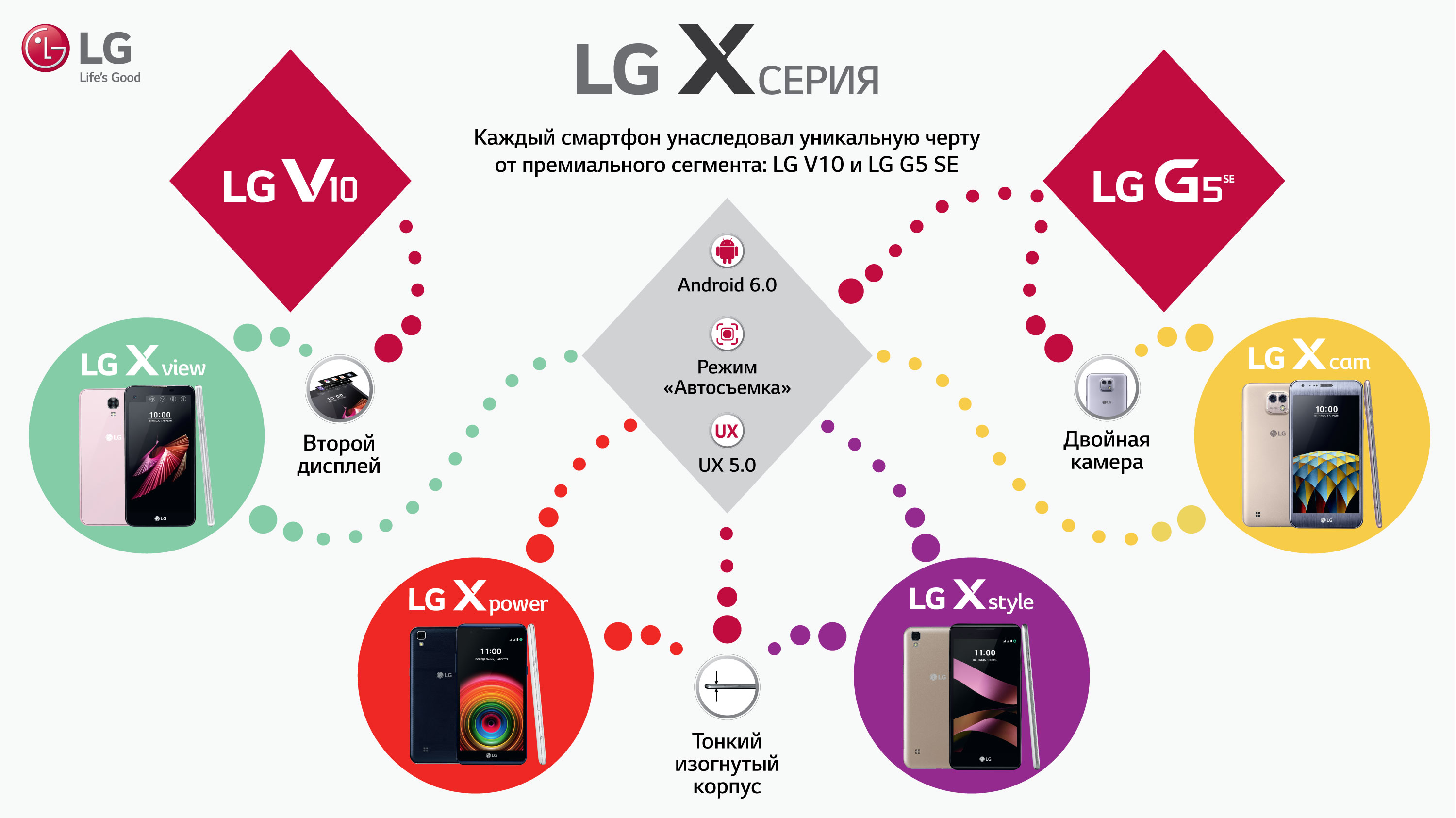 Есть в каждом смартфоне. Быстрая зарядка для LG X Power. LG Company scheme.