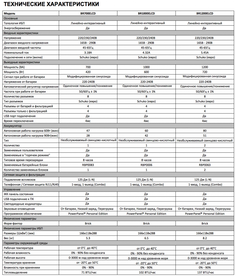 Таблица ибп. Таблица мощности ИБП. Технические характеристики ИБП. ИБП основные параметры. Тепловыделение ИБП.