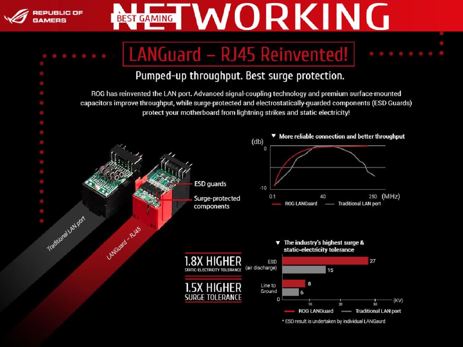 Hight pro. ASUS LANGUARD. ASUS lan Guard. Лангуард. Ricity.